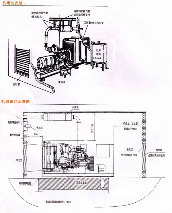 機房布置圖