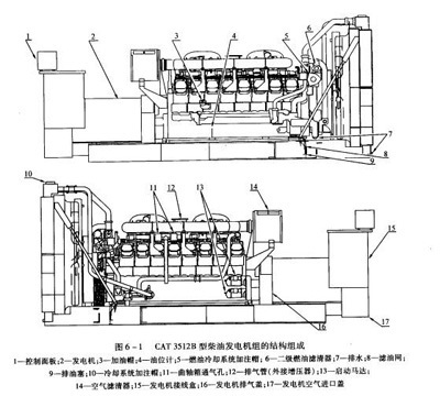 柴油發電機組結構